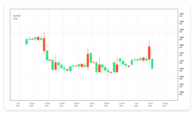 The Ultimate Guide to Forex Trading Strategies, Platforms, and Tips 1675758500